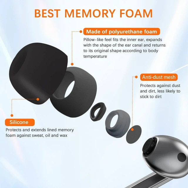Alt view image 7 of 7 - Best Memory Foam&Silicone Hybrid Ear Tips for Samsung Galaxy Buds3 Pro,Double Layer Anti-Slip,Ultra-Comfort,Better Noise Cancellation,Fit in The Charging Case,3 Pairs (Black, L)