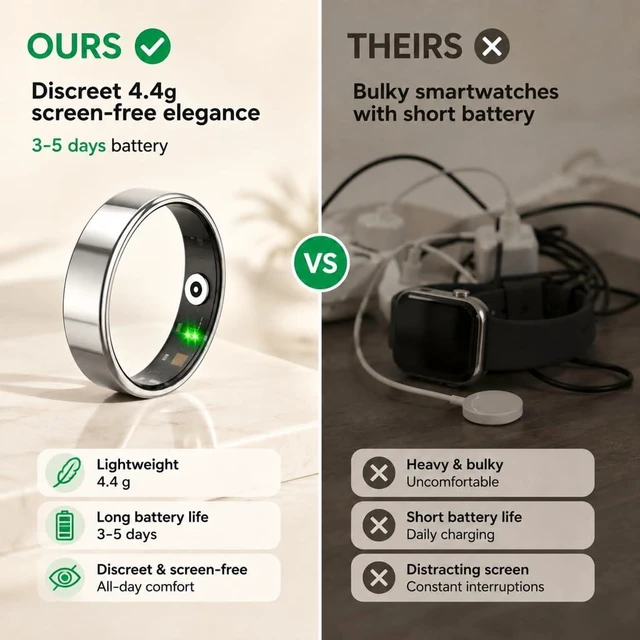 Alt view image 7 of 7 - Smart Ring(Silver,9)