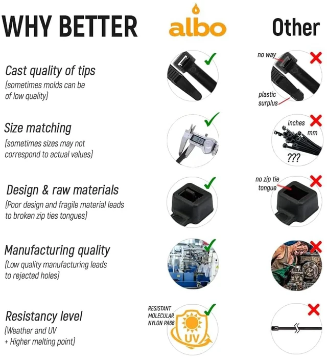 Alt view image 7 of 7 - 800 Pcs. Multicolor Zip Ties, 6 Inch, 40 lb Tensile Strength 8 Colors for Cable Identification and Crafts; UV-Resistant Nylon Cable Ties with Self-Locking Heads, 0.14 Inch Wide