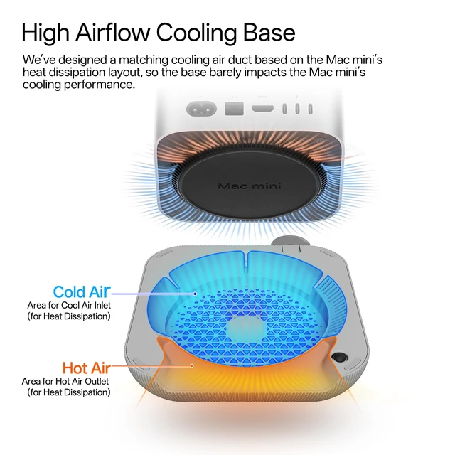 Alt view image 4 of 7 - Mac mini M4 Stand, Front Power Button Access, Cooling Base Compatible with M4 Pro