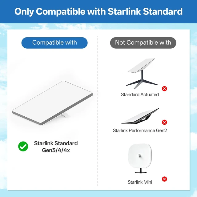 Alt view image 4 of 7 - Starlink Mount for Standard 4/4X/Gen 3, Adjustable Telescoping Bracket Adjustable Starlink Wall Mount Gen 3/V3 with Telescoping Arm, Rustproof, Weatherproof for Concrete/Wood Walls