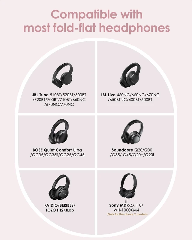 Alt view image 2 of 7 - Headphone Case Hard Shell for JBL Tune 520BT/510BT/500BT/720BT/Bose Fits Soundcore Anker/BERIBES/KVIDIO/TOZO/JLab, Ultra-Slim Over-Ear Headset Universal Portable Travel Organizer Bag