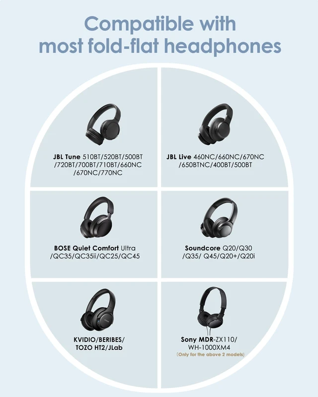 Alt view image 2 of 7 - Headphone Case Hard Shell for JBL Tune 520BT/510BT/500BT/720BT/Bose Fits Soundcore Anker/BERIBES/KVIDIO/TOZO/JLab, Ultra-Slim Over-Ear Headset Universal Portable Travel Organizer Bag