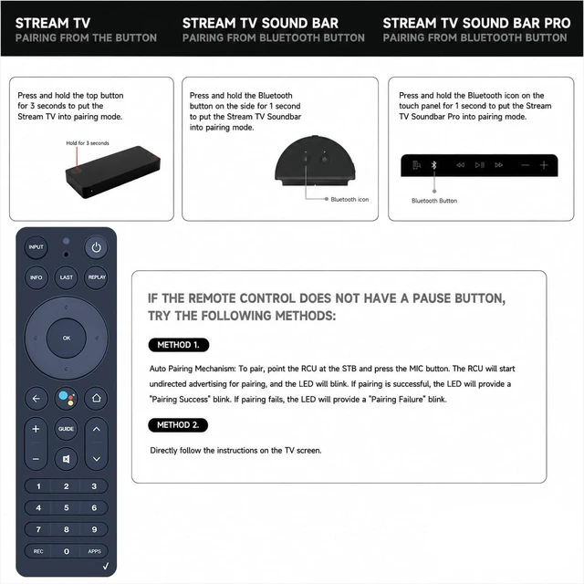 Alt view image 6 of 7 - Replacement Voice Remote Control for Verizon FiOS TV One Set Top Box for modelRC552 RC55101FCL RTL8762CKO 2AGOFRC451B Only