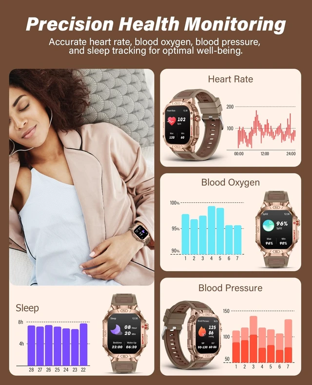 Alt view image 6 of 7 - Military Grade Smart Watches for Men LED flashlight, Blood Pressure/Heart Rate/SpO2/Sleep, 500mAh Large capacity battery, Waterproof Rugged Fitness Tracker Compatible with Android and iOS Phone