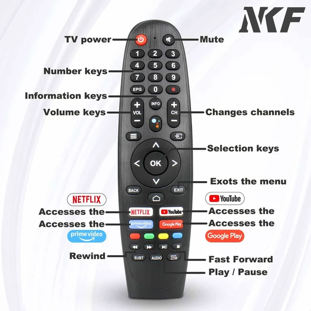 Alt view image 3 of 7 - EC32V2HA EC40V2FA Replace Remote Control for Caixun Android TV Remote and BLAUPUNKT, for SANSUI TV Remote and ARRQW