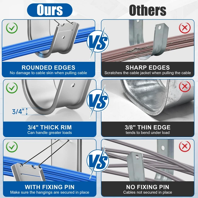 Alt view image 5 of 7 - 20 Pack J Cable Hook with Retainer Clip,2" J-Hook for Hanging Cable & Wire Heavy Duty Wall Mount J-Hooks,Cable Hooks for Structured Cabling and Cable Management