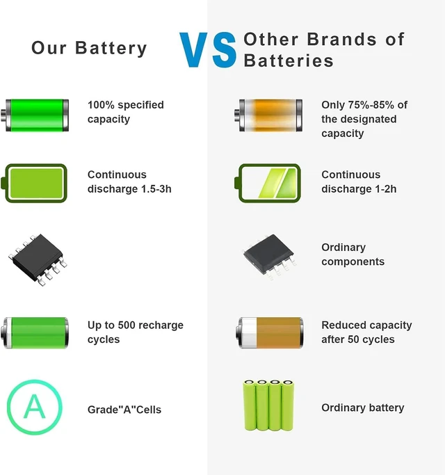 Alt view image 7 of 7 - D255 Battery Replacement for Acer Aspire One D255 D257 D260 522 722 Al10a31 Al10b31 Al10g31 Bt.00603.114 LC.BTP00.129