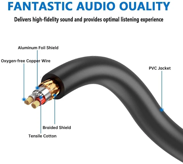 Alt view image 4 of 6 - (33 FT / 1 Pack) 3.5mm to RCA Cable,3.5mm Male to 2RCA Male Audio Stereo Cable for Smartphones, MP3, Tablets, Speakers, HDTV