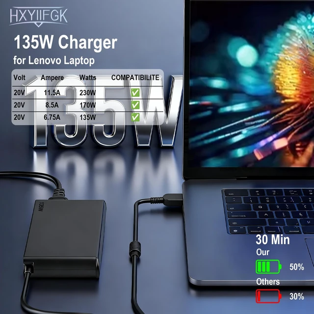 Alt view image 2 of 7 - 135W GaN Laptop Charger Compatible with Lenovo Laptop Series 135W replacement charger for Yoga C940 Y70 Y50, IdeaPad Gaming 3 Y700 Creator Pro, ThinkBook laptop with cord