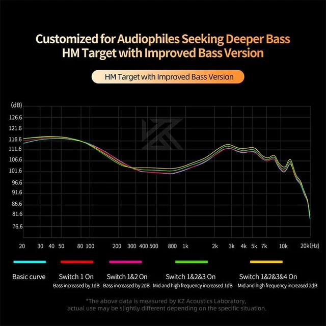 Alt view image 4 of 7 - KZ Castor Wired Earbuds IEM in Ear Earphones, 2DD Tuning Adjustable Dual-Driver Supper Bass Wired Headphones, Harman Target with Improved Bass Version Monitor Headphones