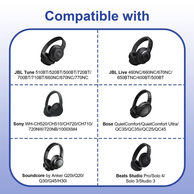 Alt view image 2 of 7 - Headphone Headset Case Bag Compatible with JBL & Soundcore Over-Ear - Blue Hard Shell Travel Bag Compatible with JBL 720BT/510BT/500BT, Soundcore Q20i/Q30/Q45, Sony, Bose, JLab, TOZO & More