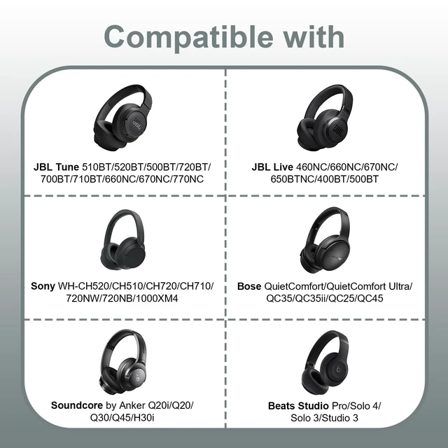 Alt view image 2 of 7 - Headphone Headset Case Bag Compatible with JBL & Soundcore Over-Ear - Grey Hard Shell Travel Bag Compatible with JBL 720BT/510BT/500BT, Soundcore Q20i/Q30/Q45, Sony, Bose, JLab, TOZO & More