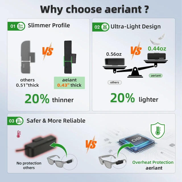 Alt view image 5 of 7 - Wearable Battery Pack for Ray-Ban Meta Glasses, 12.5g Fast Charger Upgraded 2nd-Gen Design,Fast Charging with LED Power Check Button compatible with RayBan Meta Gen 2 & Gen 1, Wayfarer, Skyler