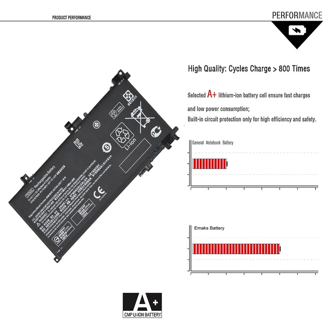 Alt view image 4 of 5 - TE04XL Battery for HP Owmen 15-ax200 905175-271 2C1 905277-855 HSTNN-DB7T for 15-ax250wm 15-ax210nr 15-ax243dx 15-ax256nr 15-ax252nr 15-ax220tx 15-ax220tx;Pavilion 15-bc200:15-bc204nf and More