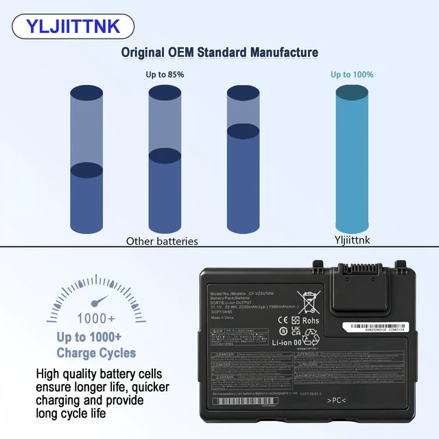 Alt view image 3 of 7 - CF-VZSU1AW Battery 11.1V 22Wh 2200mAh Li-ion Replacement Laptop Battery for Panasonic Toughbook CF-33 Series MK1 MK2 MK3 Rechargeable