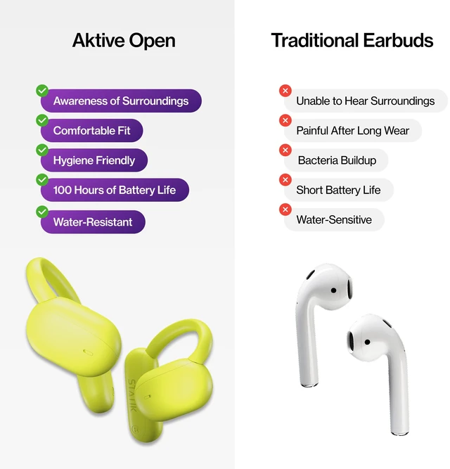 Alt view image 7 of 7 - Aktive Open Ear Bluetooth Earbuds - Wireless Earphones, Fast Charging & 10 Hours Long Lasting Battery, Comfortable Secure Fit, IPX5 Water Resistant - Yellow