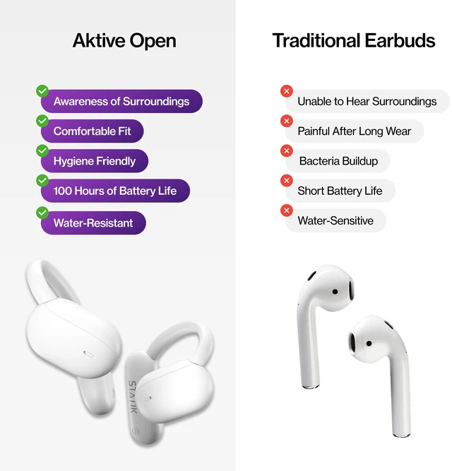 Alt view image 7 of 7 - Aktive Open Ear Bluetooth Earbuds - Wireless Earphones, Fast Charging & 10 Hours Long Lasting Battery, Comfortable Secure Fit, IPX5 Water Resistant- White, 3 Pack