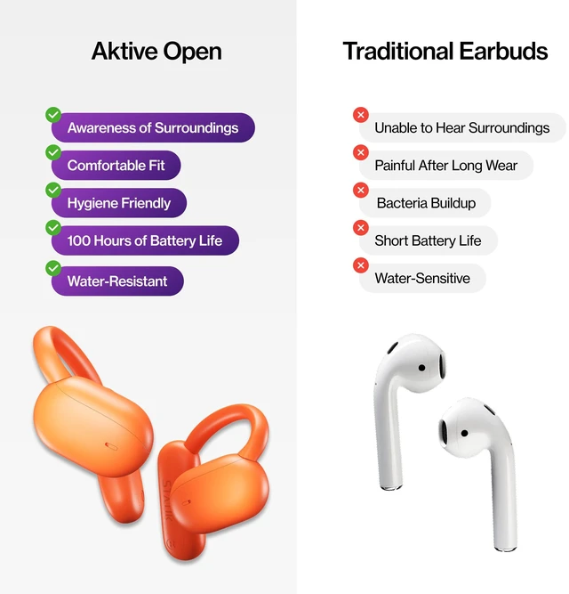 Alt view image 7 of 7 - Aktive Open Ear Bluetooth Earbuds - Wireless Earphones, Fast Charging & 10 Hours Long Lasting Battery, Comfortable Secure Fit, IPX5 Water Resistant - Orange