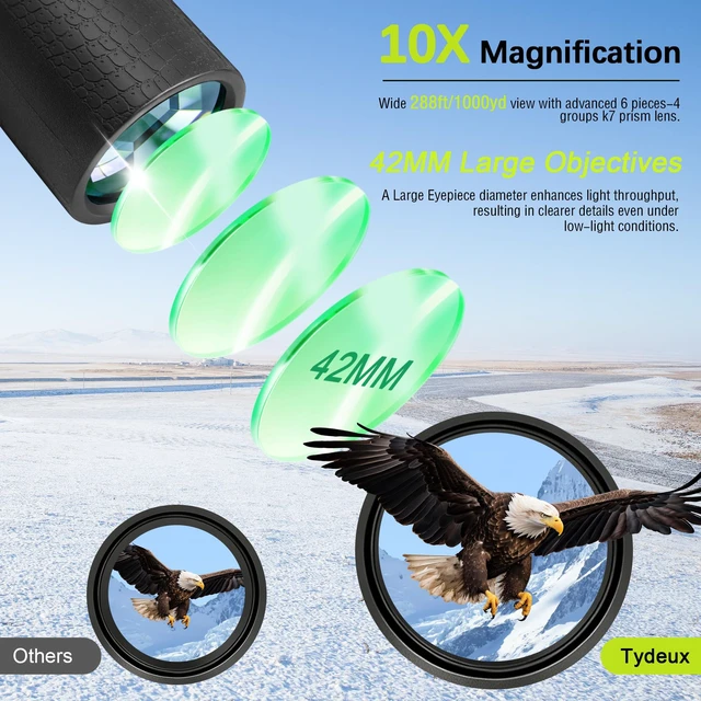 Alt view image 3 of 7 - 10x42 Binocular Compact Natural Binoculars, Bird Watching & Outdoors BAK-7 Prisms, FMC Coatings, Ultra-Sharp, Nitrogen-Filled, Nature Viewing, Gifts for Bird Watching, Hunting and Sport Games