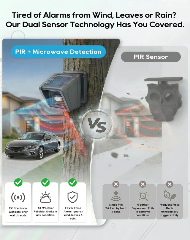 Alt view image 2 of 7 - Solar Wireless Driveway Alarm - 1/2 Mile Long Range IP65 Weatherproof, Microwave & Infrared Dual Detection to Reduce False Alarms, DIY Home Security Alert System for Indoor/Outdoor Property (1R1S)