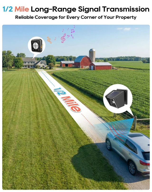 Alt view image 4 of 7 - Solar Wireless Driveway Alarm - 1/2 Mile Long Range IP65 Weatherproof, Microwave & Infrared Dual Detection to Reduce False Alarms, DIY Home Security Alert System for Indoor/Outdoor Property (1R1S)