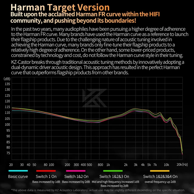 Alt view image 4 of 7 - KZ Castor IEM Earphones Wired Earbuds,2DD Tuning Adjustable in Ear Monitor Headphones Dual-Driver Supper Bass Wired Headphones, Harman Target Version Monitor Headphones