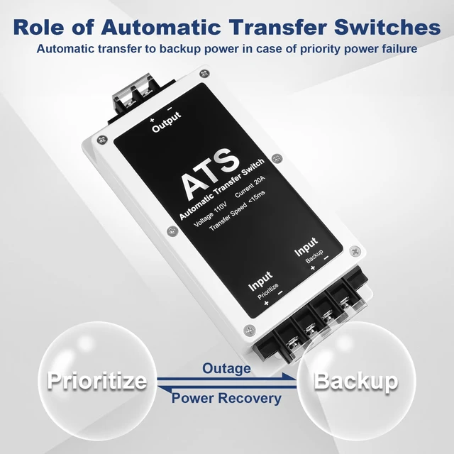 Alt view image 2 of 6 - Dual Power Automatic Transfer Switch, AC 110V 20A, 0.015S High Speed no restart required, Seamless switching between main and backup power supplies, Auto Transfer Switch