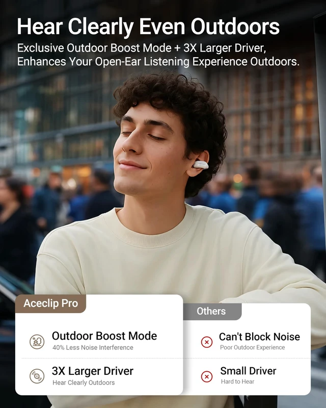 Alt view image 2 of 7 - AceClip Pro Open-Ear Earbuds, Wireless Clip-On Earbuds with 3× Larger Drivers, Outdoor Boost Mode, AI Noise Cancelling Calls, 28H Playtime, IP55 Waterproof, App & Click Control, Lightweight