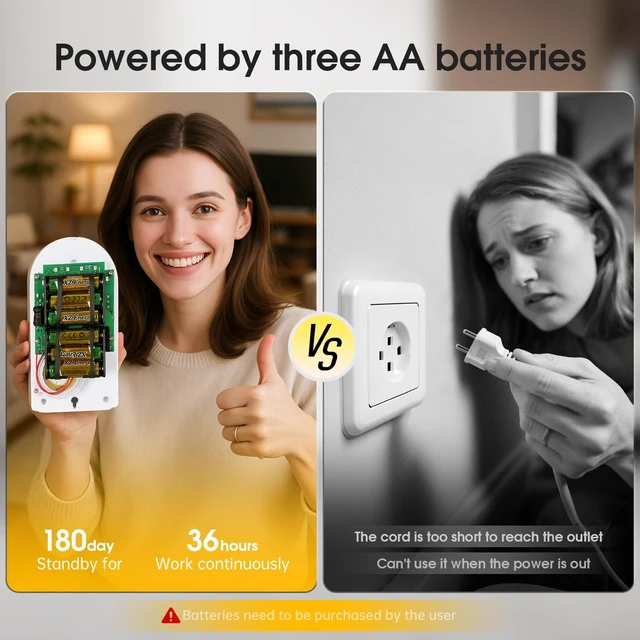 Alt view image 5 of 7 - Panic Button Alarm Wireless Emergency Call System for Elderly & Disabled, Battery Powered, 130dB Adjustable Volume, 350ft Range for Bathroom, Home, Warehouse & More (1 Siren+1 Buttons)