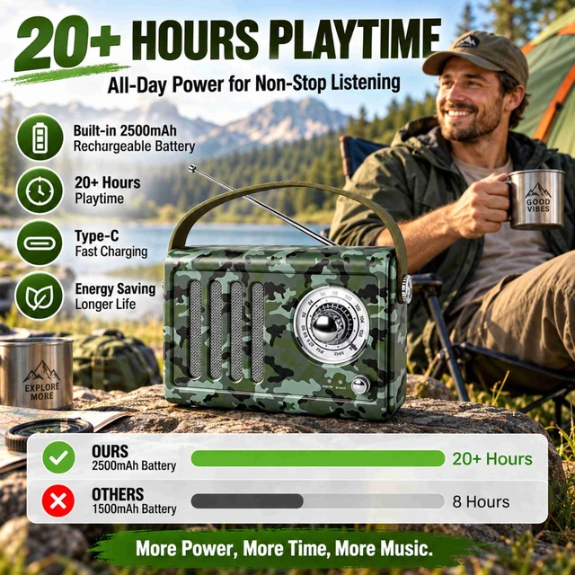 Alt view image 2 of 7 - Portable FM Radio with Bluetooth,Over 20 Hrs Playtime,Camo Vintage radio bluetooth speaker with Soft Handle, Powerfull Sound for Camping, Fishing, Backyard, Garage & Outdoor Listening