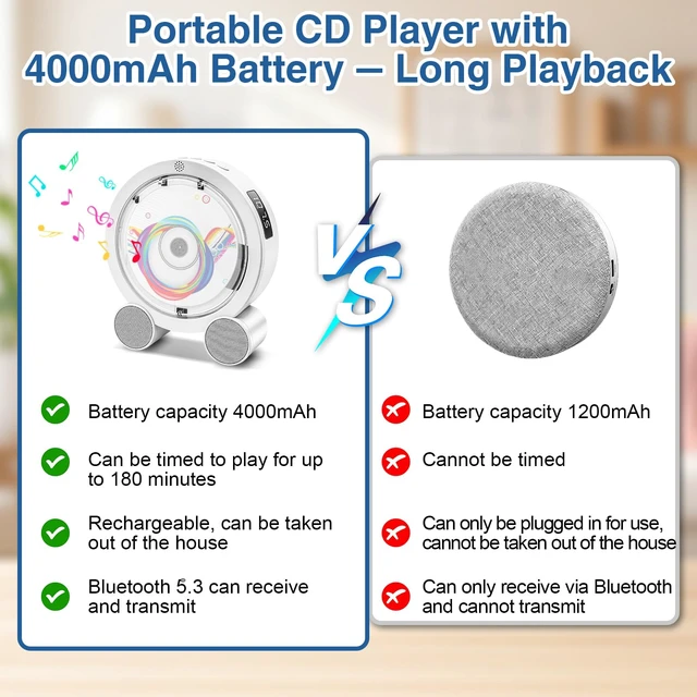 Alt view image 7 of 7 - Portable CD Player with Bluetooth 5.3, FM Radio, Boombox, Rechargeable Built-in 4000mAh Battery, 5 EQ Modes, Remote Control, Sleep Timer, AUX/USB, Compact Portable Radio, Gift for Kids, Family