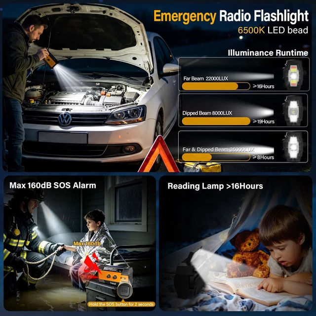 Alt view image 5 of 7 - Emergency Radio with Motion Sensor Alarm, NOAA Weather Radio Solar Crank 14800mWh Portable AM FM Radio Type-C Phone Charging, SOS Alarm, Flashlight, Reading Lamp for Home Outdoor Emergencies