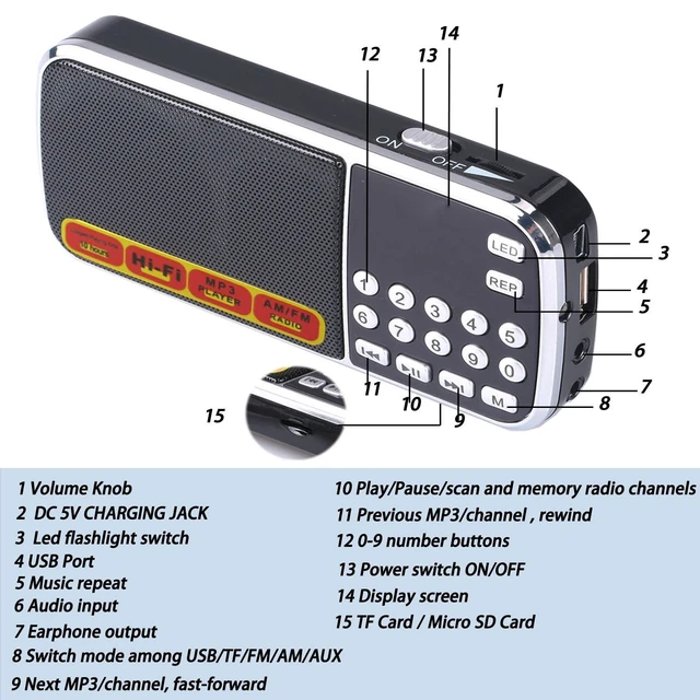 Alt view image 3 of 6 - FM Portable Radio with Flashlight, One-Key Search & Station Memory, Supports USB, AUX, TF Card, Rechargeable 800mAh Battery Best Gift Idea
