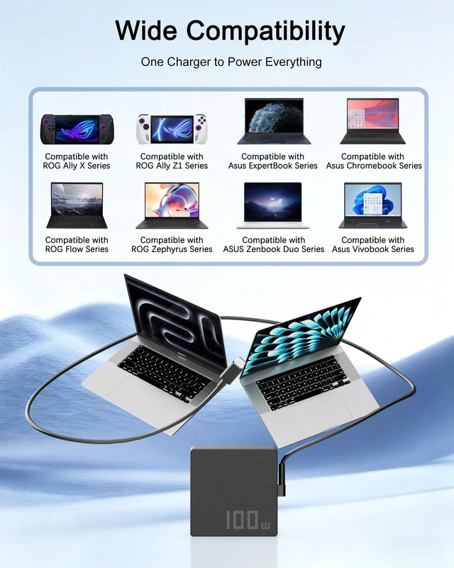 Alt view image 5 of 7 - 100W USB C Charger Compatible with ASUS ROG Flow X16 X13 Z13, ROG Ally X Z1, Vivobook, Zenbook, ExpertBook, Zephyrus, ROG Strix, TUF, Chromebook, Type C Laptop Power Adapter