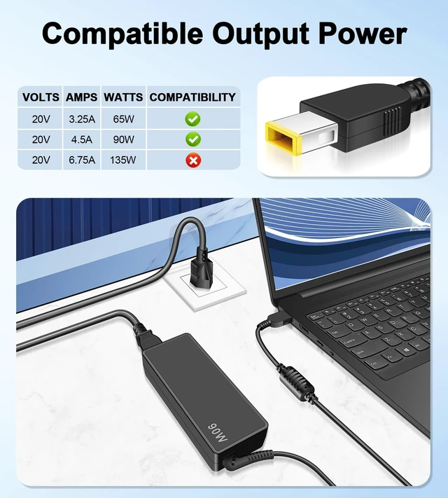 Alt view image 2 of 7 - 90W Slim Tip Charger Compatible with Lenovo ThinkPad T440p T460p T470p T570 Yoga 720-15IKB 730-15IKB 730-15IWL Ultra/Pro Dock, ideapad C40 C50 ADLX90NCC3A Adapter