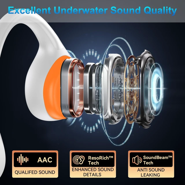 Alt view image 5 of 7 - Swimming Bone Conduction Headphones, IPX8 Open Ear Headphones Bluetooth 5.4 Waterproof Earbuds with 32GB MP3 7H Playtimes, Underwater Headphones for MarathonSwimmingRunningCycling