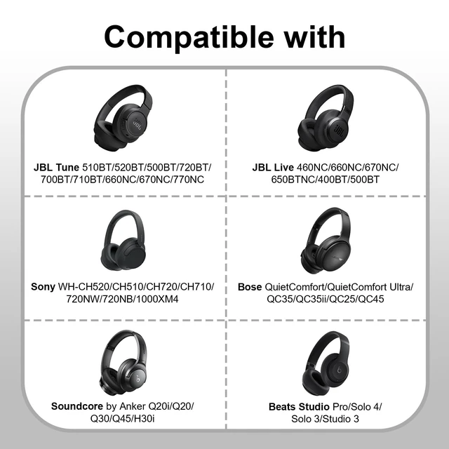 Alt view image 2 of 7 - Headphone Headset Case Bag Compatible with JBL & Soundcore Over-Ear - Black Hard Shell Travel Bag Compatible with JBL 720BT/510BT/500BT, Soundcore Q20i/Q30/Q45, Sony, Bose, JLab, TOZO & More