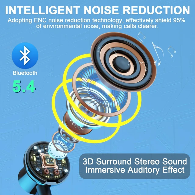 Alt view image 4 of 7 - Neckband Headphones Bluetooth 5.4 with Microphone, Wireless Stereo Neckband Earbuds, LED Display, 80 Hrs Play Music,Waterproof Earphones, in Ear Headset for Music, Sport, Workout, Outdoor