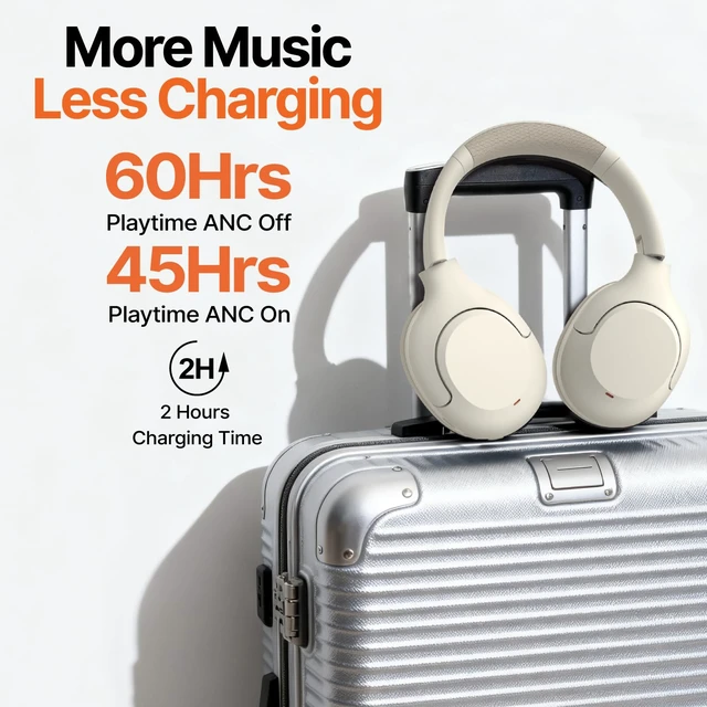 Alt view image 7 of 7 - Hyper Pro 2 Bluetooth Headphones Over Ear, Hi-Res Audio, Adaptive Noise Cancelling, 60H Playtime, DEEP360 Spatial Sound, Comfort Mesh Ear Cushions, Deep Bass, Custom EQ (Pro 2, Ivory White)