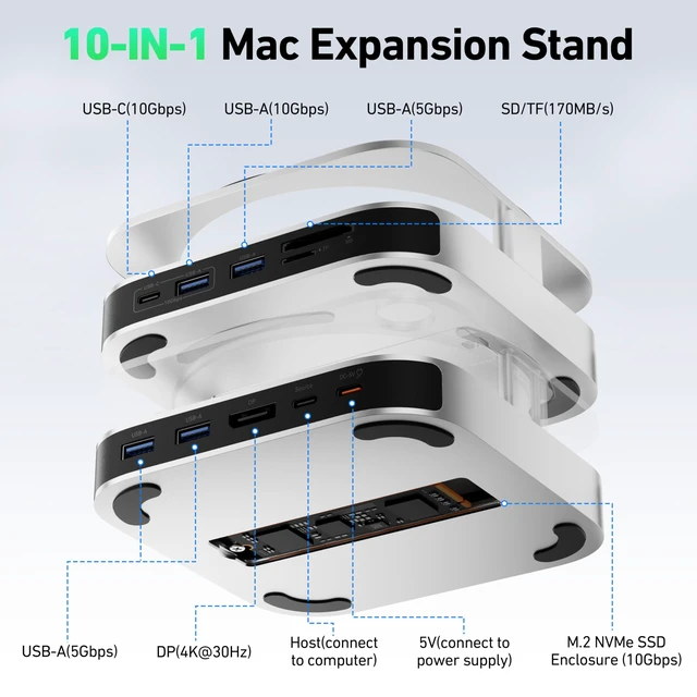 Alt view image 2 of 7 - Mac mini M4 Dock, Mac mini M4 Stand with NVMe SSD Enclosure, 4K DisplayPort Hub for Mac mini M4 &M4 Pro (2024), 10 Gbps 1 x USB C & 1 x USB A 3.2, 5 Gbps 3 x USB A 3.0, SD/TF 170 MB/s