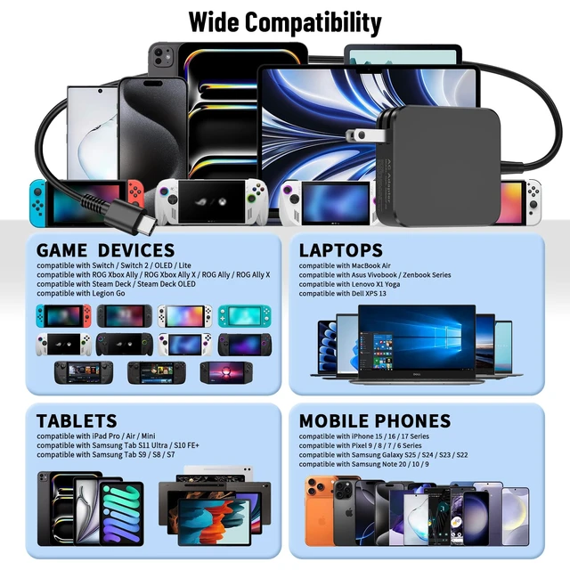Alt view image 4 of 7 - 65W 60W USB C Charger Compatible with Steam Deck/ROG Ally X/Legion Go S For Asus ROG Xbox Ally X/Switch/Lite/OLED/MSI Claw/GPD Win/Onexplayer Gaming for Laptop Type C Fast Power Adapter