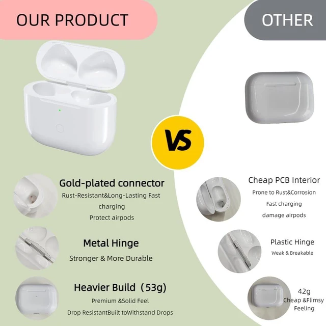 Alt view image 7 of 7 - Meliif Wireless Charging Case Replacement Compatible with AirPods Pro 1/2 Bluetooth Pairing Sync Button 600 Mah Built-in Battery Charger Case Replacement Lightning Charging Port