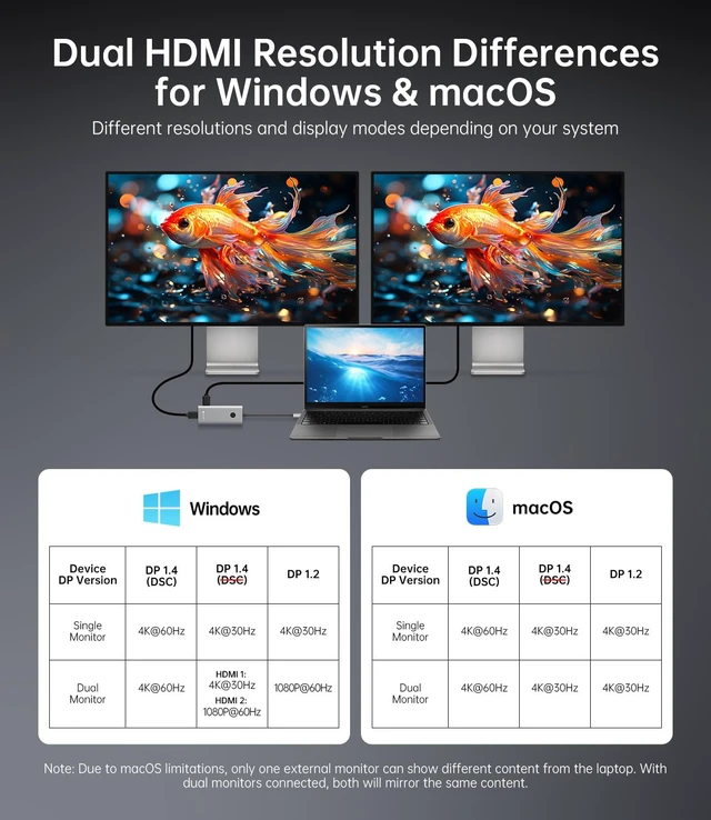 Alt view image 4 of 7 - 10-in-1 Laptop Docking Station, Dual Monitor 4K@60Hz, 2 HDMI, USB C Hub 3 x 5Gbps USB-A/C Data Ports, 2 x USB-A 2.0, SD/TF 3.0, 100W PD, One-Tap Display Off, for MacBook/HP/Dell/Lenovo