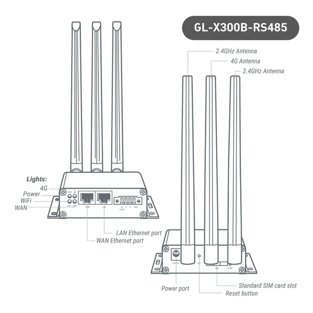 Alt view image 3 of 7 - GL-X300B Collie 4G LTE Industrial Wireless Gateway RS485 VPN Metal Casing, Detachable Antenna, RS485, Hardware Watchdog, 2.4GHz, VPN, OpenWrt, 9-36V Wide Voltage