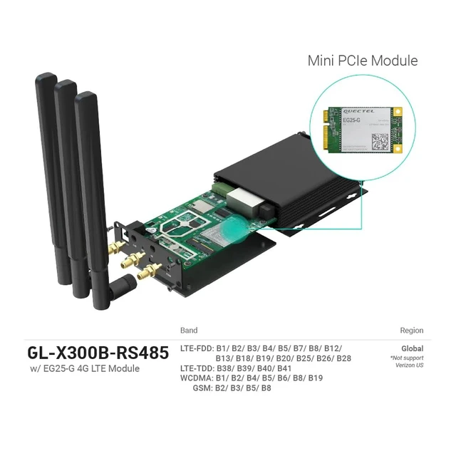 Alt view image 4 of 7 - GL-X300B Collie 4G LTE Industrial Wireless Gateway RS485 VPN Metal Casing, Detachable Antenna, RS485, Hardware Watchdog, 2.4GHz, VPN, OpenWrt, 9-36V Wide Voltage