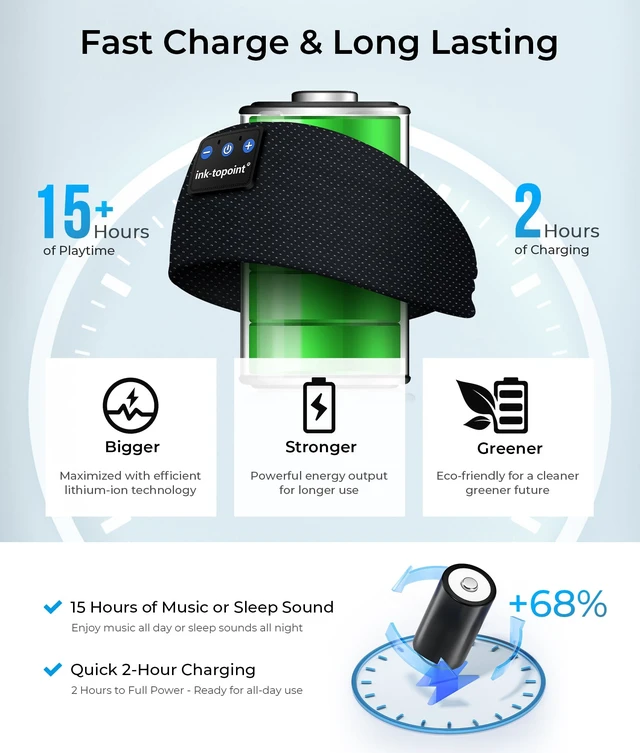 Alt view image 4 of 7 - Sleep Headphones Bluetooth Headband, Wireless Sports Earphones Sleeping Headphone for Side Sleepers with HD Stereo Speakers Breathable Headbands for Running, Yoga, Travel, Women&Men