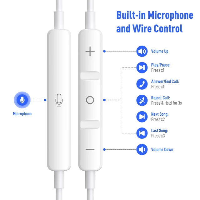 Alt view image 4 of 7 - Wired Earbuds 3.5mm Headphones for Macbook Air/Chromebook/Laptop/PC White Corded Aux Earphones Plug-in Earbuds with Mic Volume Control,Wing-Cover for iPhone/Samsung/Android/School/Kid/Airplane/Travel