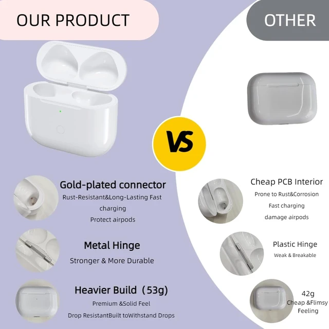 Alt view image 7 of 7 - Wireless Charging Case Replacement Compatible with AirPods 4rd Generation, 600mAh Wireless Charging Case with Sync Button, 20-Min Fast Charging, USB-C & Wireless Charger