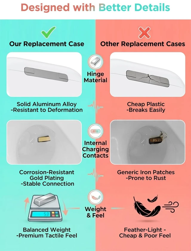 Alt view image 7 of 7 - Replacement Charging Case for AirPods Pro 1/2 Generation with Type-C, Compatible with AirPods Pro 1st/2nd with Bluetooth Pairing Sync Button, Earbuds Not Included (Type-C Port)